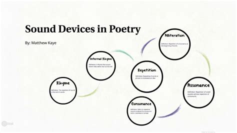 Sound Devices in Poetry Definition: An Elusive yet all Encompassing Artistry